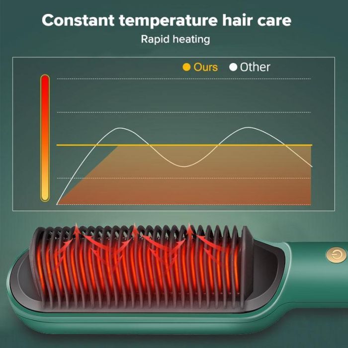 Випрямляч для волосся 45W Hair Straightener HQT-909B Темно-зелений електричний гребінець випрямляч